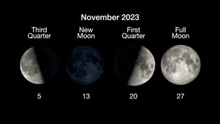 phases of the moon for November 2023